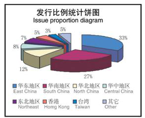 发行比例