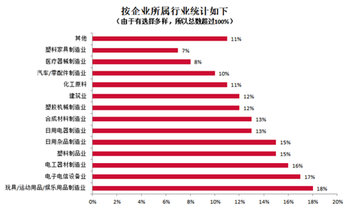 发行对象